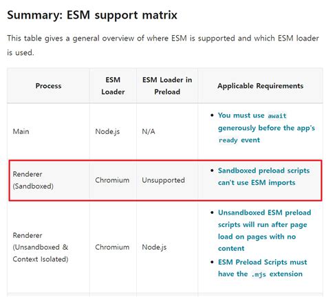 ES Modules (ESM) in Electron .